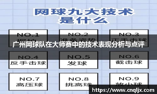 广州网球队在大师赛中的技术表现分析与点评
